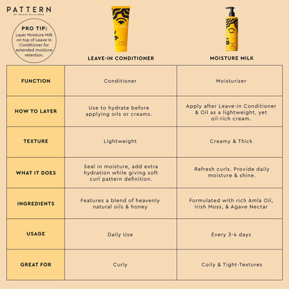 Moisture Milk Packet