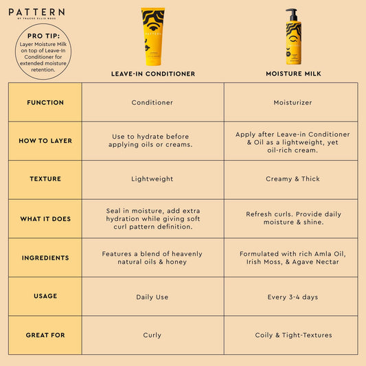 Moisture Milk Packet