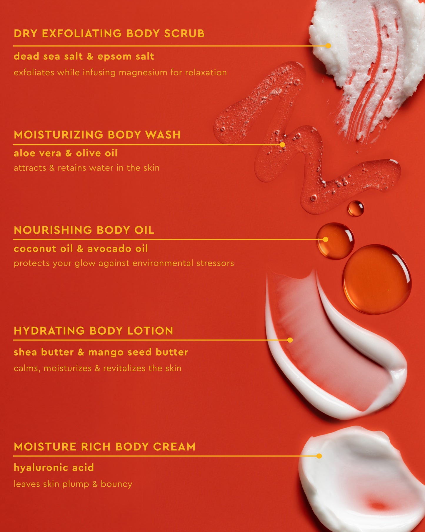 Body Full Collection Bundle - Orange background with swatches of PATTERN Beauty by Tracee Ellis Ross body scrub, body wash, body oil, lotion, and cream.