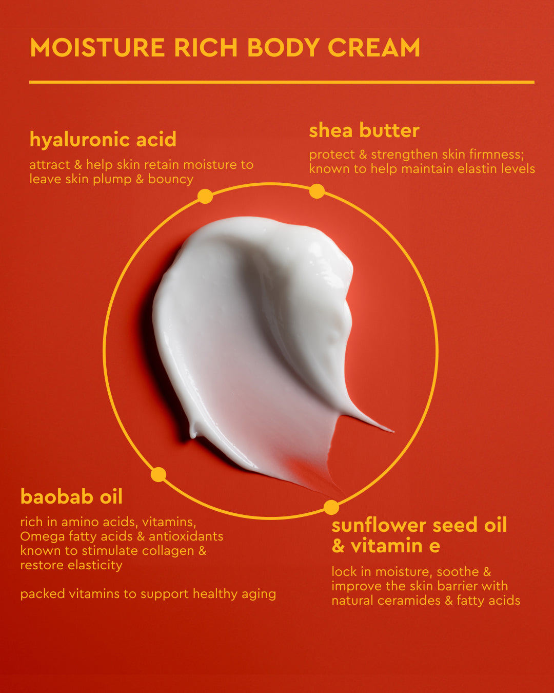 Moisture Rich Body Cream - Swatch of white Moisture Rich Body Cream highlighting hyaluronic acid, shea butter, baobab oil, and sunflower seed oil by.