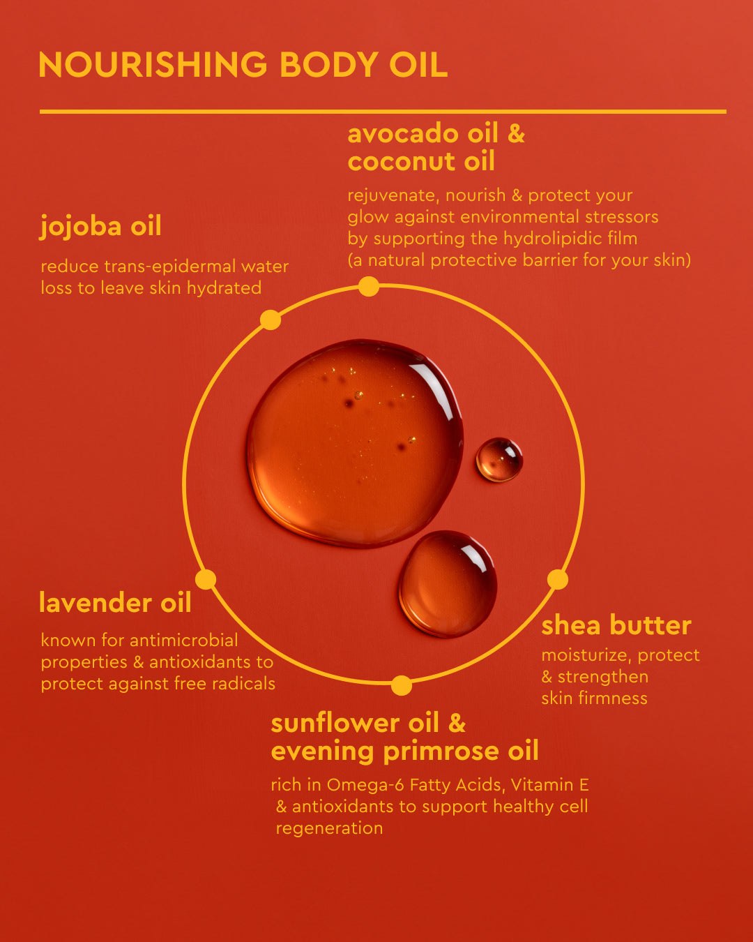 Nourishing Body Oil - PATTERN Beauty by Tracee Ellis Ross Nourishing Body Oil with jojoba, avocado, coconut, lavender, shea butter, and sunflower.