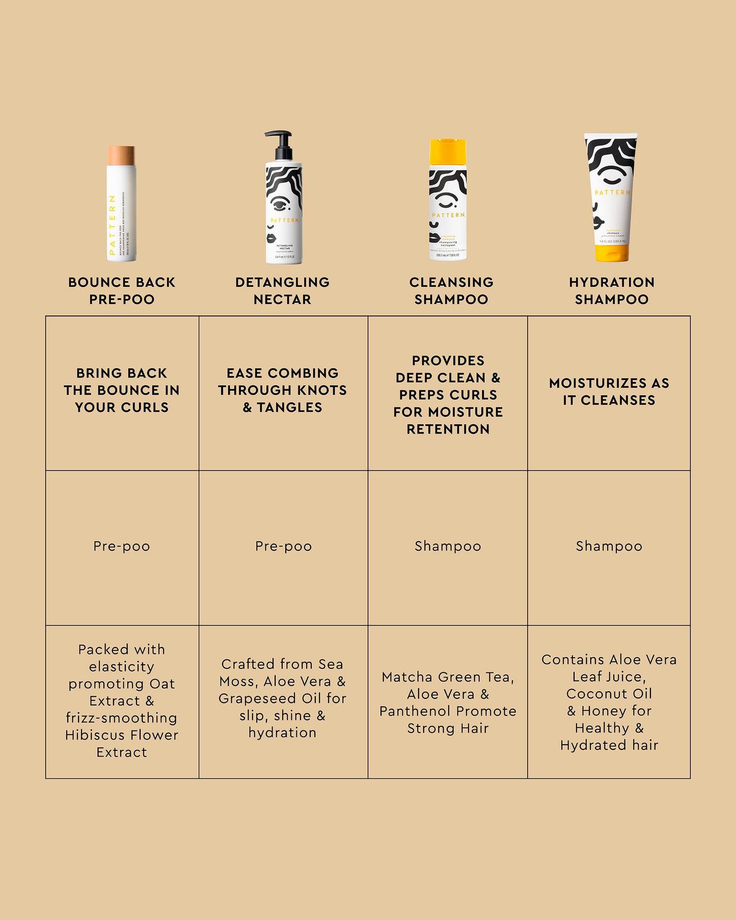 Bounce Back Pre-Poo - Small amber plastic bottle with black pump dispenser and white label featuring black and yellow leaf design, PATTERN Beauty.