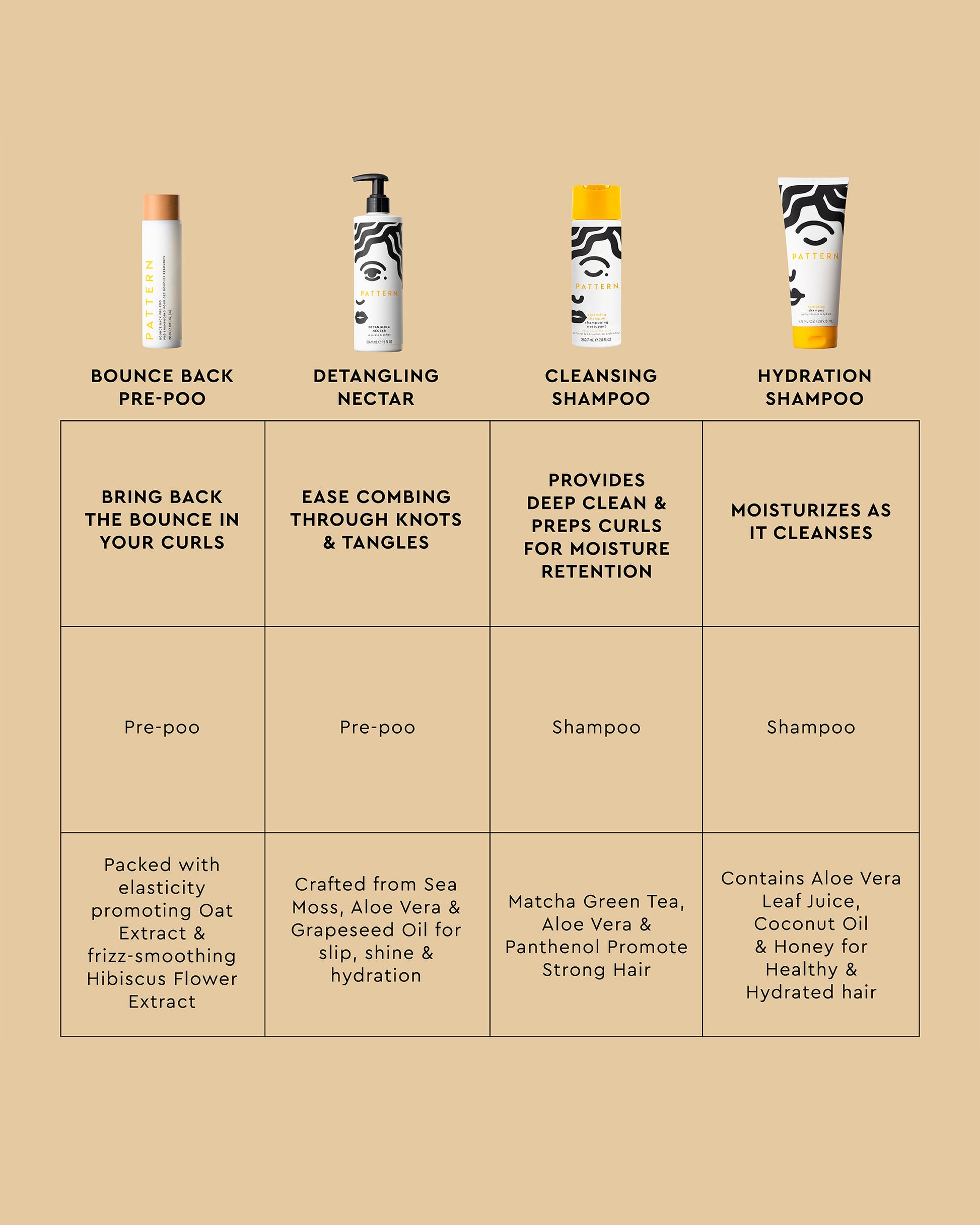 Bounce Back Pre-Poo - Small amber plastic bottle with black pump dispenser and white label featuring black and yellow leaf design, PATTERN Beauty.