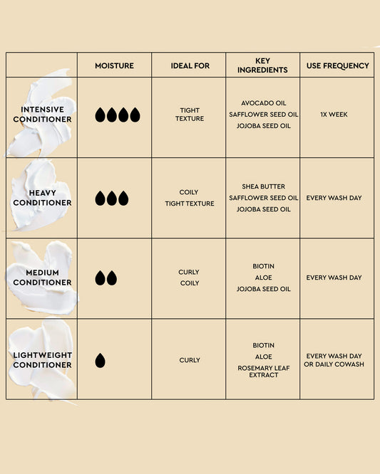 Palo Santo Medium Conditioner